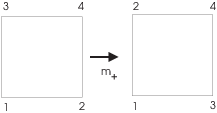 $$\hbox{\epsfysize=1in \epsffile{examples-of-groups2.eps}}$$