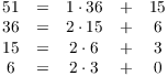 $$\matrix{ 51 & = & 1 \cdot 36 & + & 15 \cr 36 & = & 2 \cdot 15 & + & 6 \cr 15 & = & 2 \cdot 6 & + & 3 \cr 6 & = & 2 \cdot 3 & + & 0 \cr}$$