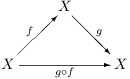 $$\sarrowlength=0.42\harrowlength \commdiag{ & X & \cr & \arrow(1,1)\lft{f} \quad \arrow(1,-1)\rt{g} & \cr X & \mapright_{g\circ f} & X \cr}$$