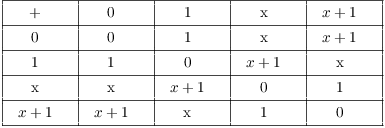 $$\vbox{\offinterlineskip \halign{& \vrule # & \strut \hfil \quad # \quad \hfil \cr \noalign{\hrule} height2 pt & \omit & & \omit & & \omit & & \omit & & \omit & \cr & + & & 0 & & 1 & & x & & $x + 1$ & \cr height2 pt & \omit & & \omit & & \omit & & \omit & & \omit & \cr \noalign{\hrule} height2 pt & \omit & & \omit & & \omit & & \omit & & \omit & \cr & 0 & & 0 & & 1 & & x & & $x + 1$ & \cr height2 pt & \omit & & \omit & & \omit & & \omit & & \omit & \cr \noalign{\hrule} height2 pt & \omit & & \omit & & \omit & & \omit & & \omit & \cr & 1 & & 1 & & 0 & & $x + 1$ & & x & \cr height2 pt & \omit & & \omit & & \omit & & \omit & & \omit & \cr \noalign{\hrule} height2 pt & \omit & & \omit & & \omit & & \omit & & \omit & \cr & x & & x & & $x + 1$ & & 0 & & 1 & \cr height2 pt & \omit & & \omit & & \omit & & \omit & & \omit & \cr \noalign{\hrule} height2 pt & \omit & & \omit & & \omit & & \omit & & \omit & \cr & $x + 1$ & & $x + 1$ & & x & & 1 & & 0 & \cr height2 pt & \omit & & \omit & & \omit & & \omit & & \omit & \cr \noalign{\hrule} }} $$