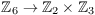 $\integer_6 \to
   \integer_2 \times \integer_3$