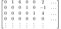 $$\left[\matrix{ 0 & 1 & 6 & 0 & 0 & 2 & \ldots \cr 0 & 0 & 0 & 1 & 0 & -1 & \ldots \cr 0 & 0 & 0 & 0 & 1 & 4 & \ldots \cr 0 & 0 & 0 & 0 & 0 & 0 & \ldots \cr \vdots & \vdots & \vdots & \vdots & \vdots & \vdots & \cr}\right]$$