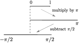 $$\hbox{\epsfysize=1.25in \epsffile{cardinality-2.eps}}$$