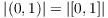 $|(0, 1)| = |[0, 1]|$