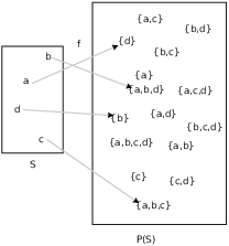 $$\hbox{\epsfysize=2 in \epsffile{cardinality-7.eps}}$$