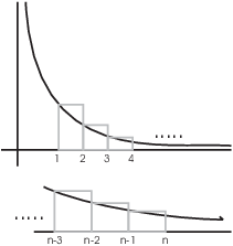 $$\hbox{\epsfysize=2in \epsffile{inequalities1.eps}}$$