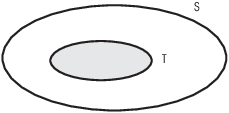 $$\hbox{\epsfysize=1in \epsffile{sets1.eps}}$$