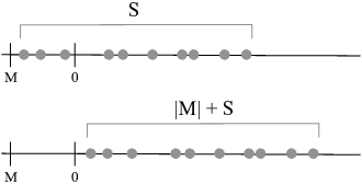 $$\hbox{\epsfysize=1.5in \epsffile{greatest-integer-function1.eps}}$$