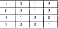 $$\vbox{\offinterlineskip \halign{& \vrule # & \strut \hfil \quad # \quad \hfil \cr \noalign{\hrule} height2pt & \omit & & \omit & & \omit & & \omit & \cr & + & & 0 & & 1 & & 2 & \cr height2pt & \omit & & \omit & & \omit & & \omit & \cr \noalign{\hrule} height2pt & \omit & & \omit & & \omit & & \omit & \cr & 0 & & 0 & & 1 & & 2 & \cr height2pt & \omit & & \omit & & \omit & & \omit & \cr \noalign{\hrule} height2pt & \omit & & \omit & & \omit & & \omit & \cr & 1 & & 1 & & 2 & & 0 & \cr height2pt & \omit & & \omit & & \omit & & \omit & \cr \noalign{\hrule} height2pt & \omit & & \omit & & \omit & & \omit & \cr & 2 & & 2 & & 0 & & 1 & \cr height2pt & \omit & & \omit & & \omit & & \omit & \cr \noalign{\hrule} }} $$