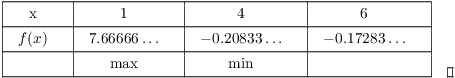 $$\vbox{\offinterlineskip \halign{& \vrule # & \strut \hfil \quad # \quad \hfil \cr \noalign{\hrule} height2 pt & \omit & & \omit & & \omit & & \omit & \cr & x & & 1 & & 4 & & 6 & \cr height2 pt & \omit & & \omit & & \omit & & \omit & \cr \noalign{\hrule} height2 pt & \omit & & \omit & & \omit & & \omit & \cr & $f(x)$ & & $7.66666 \ldots$ & & $-0.20833 \ldots$ & & $-0.17283 \ldots$ & \cr height2 pt & \omit & & \omit & & \omit & & \omit & \cr \noalign{\hrule} height2 pt & \omit & & \omit & & \omit & & \omit & \cr & & & max & & min & & & \cr height2 pt & \omit & & \omit & & \omit & & \omit & \cr \noalign{\hrule} }}\quad\halmos $$