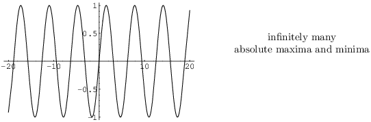 $$\hbox{\epsfysize=1.6in \epsffile{absolute-max-min-8.eps}} \hskip0.5in \raise1 in\hbox{$\matrix{\hbox{infinitely many} \cr \hbox{absolute maxima and minima} \cr}$}$$