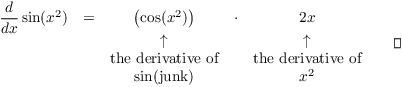 $$\matrix{ \der {} x \sin (x^2) & = & \left(\cos (x^2)\right) & \cdot & 2x \cr & & \uparrow & & \uparrow \cr & & \hbox{the derivative of} & & \hbox{the derivative of} \cr & & \sin (\hbox{junk}) & & x^2 \cr}\qquad \halmos$$