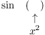 $$\matrix{\sin & (\hphantom{x^2}) \cr & \uparrow \cr & x^2 \cr}$$