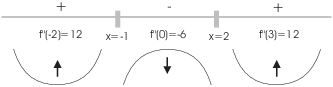 $$\hbox{\epsfxsize=3in \epsffile{concavity-4.eps}}$$