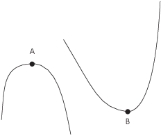 $$\hbox{\epsfysize=1.75in \epsffile{concavity-6.eps}}$$