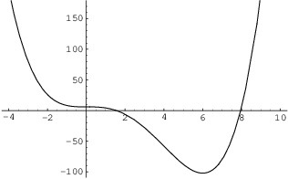 $$\hbox{\epsfysize=1.75in \epsffile{concavity-7.eps}}$$