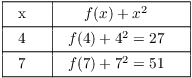 $$\vbox{\offinterlineskip \halign{& \vrule # & \strut \hfil \quad # \quad \hfil \cr \noalign{\hrule} height2pt & \omit & & \omit & \cr & x & & $f(x) + x^2$ & \cr height2pt & \omit & & \omit & \cr \noalign{\hrule} height2pt & \omit & & \omit & \cr & 4 & & $f(4) + 4^2 = 27$ & \cr height2pt & \omit & & \omit & \cr \noalign{\hrule} height2pt & \omit & & \omit & \cr & 7 & & $f(7) + 7^2 = 51$ & \cr height2pt & \omit & & \omit & \cr \noalign{\hrule} }} $$