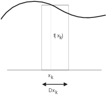 $$\hbox{\epsfysize=1.75in \epsffile{definite-integrals-1.eps}}$$