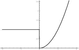 $$\hbox{\epsfysize=1.5in \epsffile{definite-integrals-2.eps}}$$