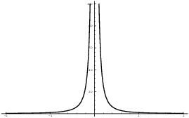 $$\hbox{\epsfysize=1.5in \epsffile{definite-integrals-3.eps}}$$