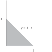 $$\hbox{\epsfysize=1.5in \epsffile{definite-integrals-4.eps}}$$