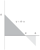 $$\hbox{\epsfysize=1.5in \epsffile{definite-integrals-5.eps}}$$