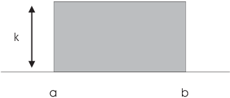 $$\hbox{\epsfysize=1.25in \epsffile{definite-integrals-7.eps}}$$