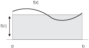 $$\hbox{\epsfysize=1.5in \epsffile{definite-integrals-9.eps}}$$