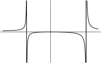 $$\hbox{\epsfysize=2in \epsffile{derivatives-3.eps}}$$