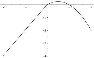 $$\hbox{\epsfysize=2in \epsffile{derivatives-5.eps}}$$