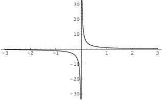 $$\hbox{\epsfysize=1.75in \epsffile{derivatives-2.eps}}$$