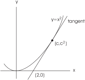 $$\hbox{\epsfysize=2.5in \epsffile{differentiation-rules-4.eps}}$$