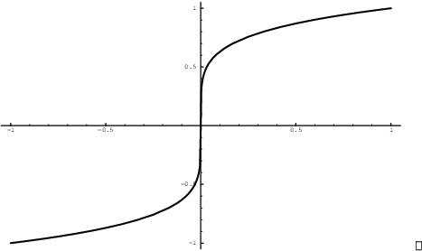 $$\hbox{\epsfysize=2.5in \epsffile{differentiation-rules-1.eps}}\quad\halmos$$