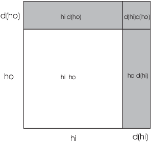 $$\hbox{\epsfysize=2.5in \epsffile{differentiation-rules-3.eps}}$$