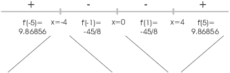 $$\hbox{\epsfxsize=3in \epsffile{graphing-4i.eps}}$$