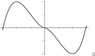 $$\hbox{\epsfysize=1.75 in \epsffile{graphing-4g.eps}}\quad\halmos$$