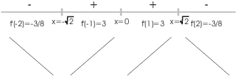 $$\hbox{\epsfxsize=3in \epsffile{graphing-1i.eps}}$$