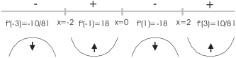 $$\hbox{\epsfxsize=3in \epsffile{graphing-1c.eps}}$$