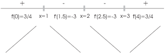 $$\hbox{\epsfxsize=3in \epsffile{graphing-2i.eps}}$$