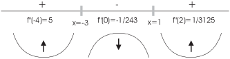 $$\hbox{\epsfxsize=3in \epsffile{graphing-3c.eps}}$$