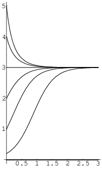 $$\hbox{\epsfysize=3in \epsffile{growth-and-decay-models-1.eps}}$$