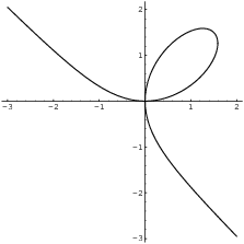 $$\hbox{\epsfysize=2in \epsffile{implicit-differentiation-1.eps}}$$