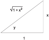 $$\hbox{\epsfysize=1.25in \epsffile{implicit-differentiation-2.eps}}$$