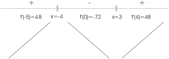 $$\hbox{\epsfxsize=3in \epsffile{increasing-decreasing-1.eps}}$$