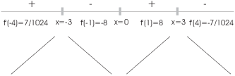 $$\hbox{\epsfxsize=3in \epsffile{increasing-decreasing-2.eps}}$$