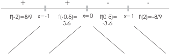 $$\hbox{\epsfxsize=3in \epsffile{increasing-decreasing-4.eps}}$$