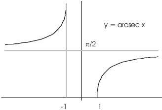 $$\hbox{\epsfysize=2in \epsffile{inverse-trig-functions-7.eps}}$$