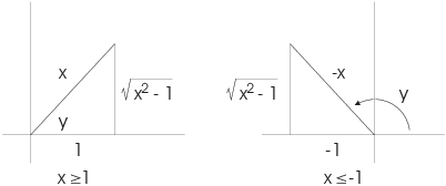 $$\hbox{\epsfysize=1.5in \epsffile{inverse-trig-functions-8.eps}}$$