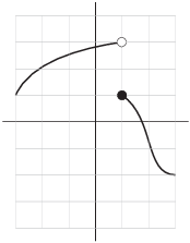 $$\hbox{\epsfysize=2in \epsffile{left-and-right-limits-5.eps}}$$