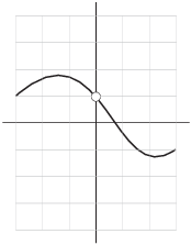 $$\hbox{\epsfysize=2in \epsffile{left-and-right-limits-7.eps}}$$